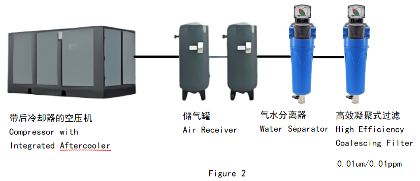 高效能聚結過濾器 高效能聚結過濾器
