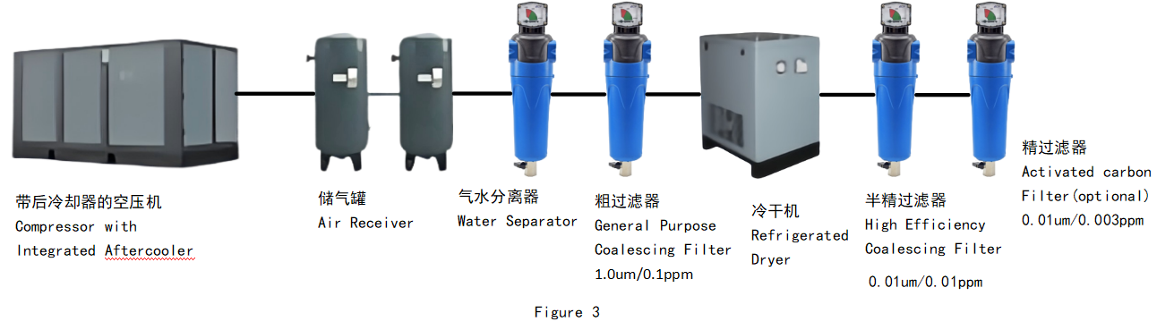 與冷凍乾燥機一起使用的過濾器